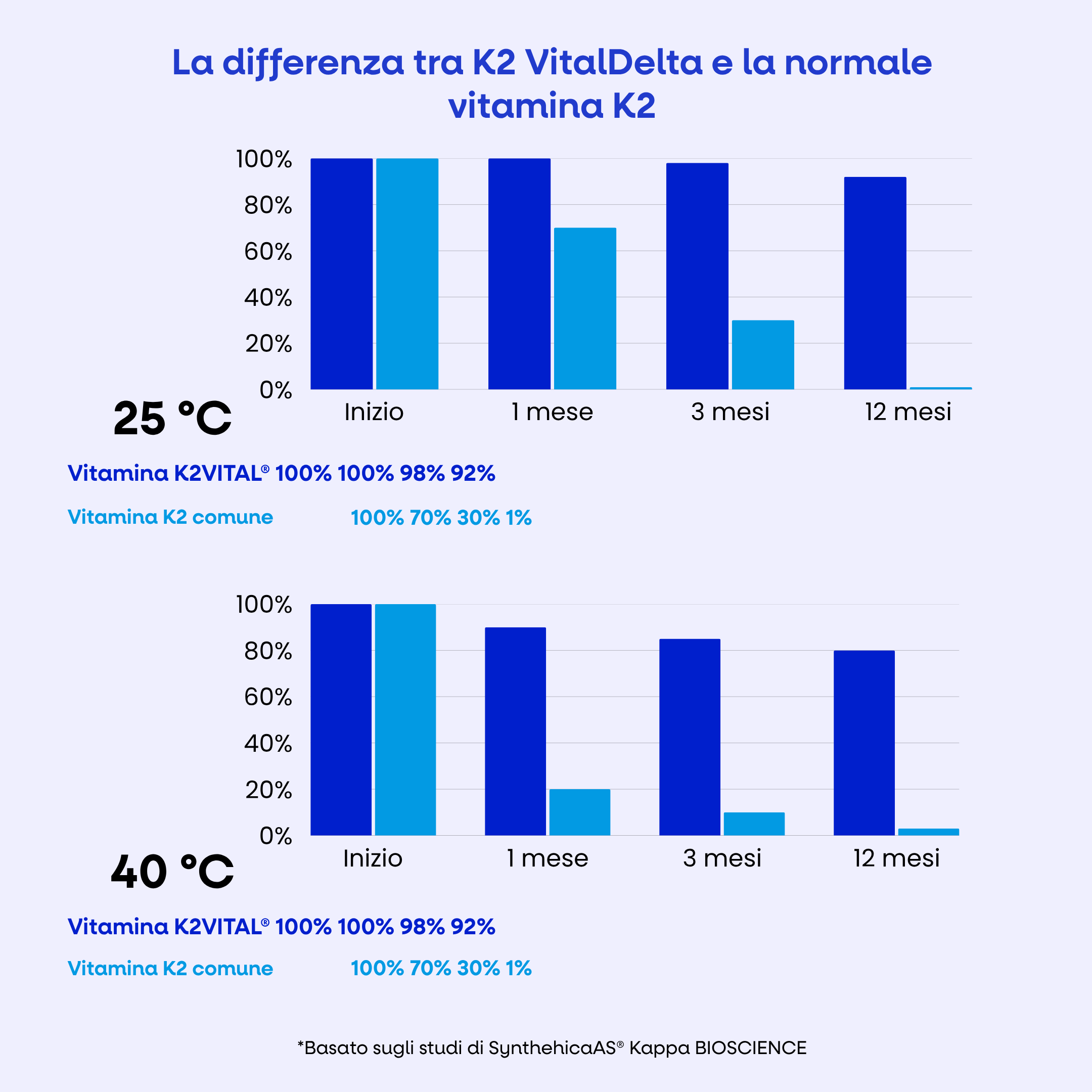 (Italština) (5)